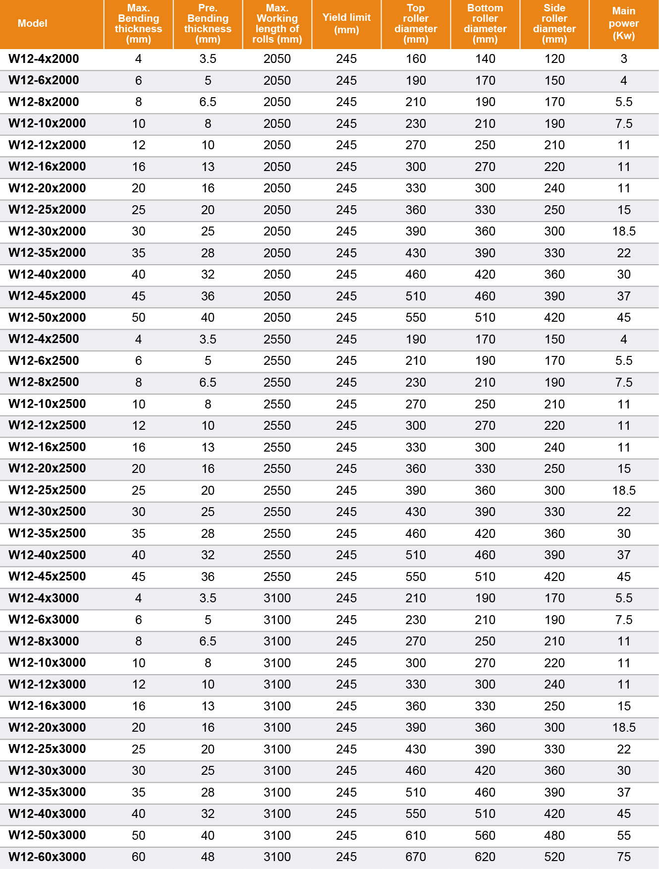 W12 Hydraulic 4-rolling Plate Rolling Machine (CNC Controller)